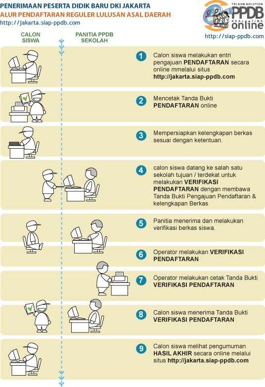 Siap Ppdb Jakarta – Newstempo