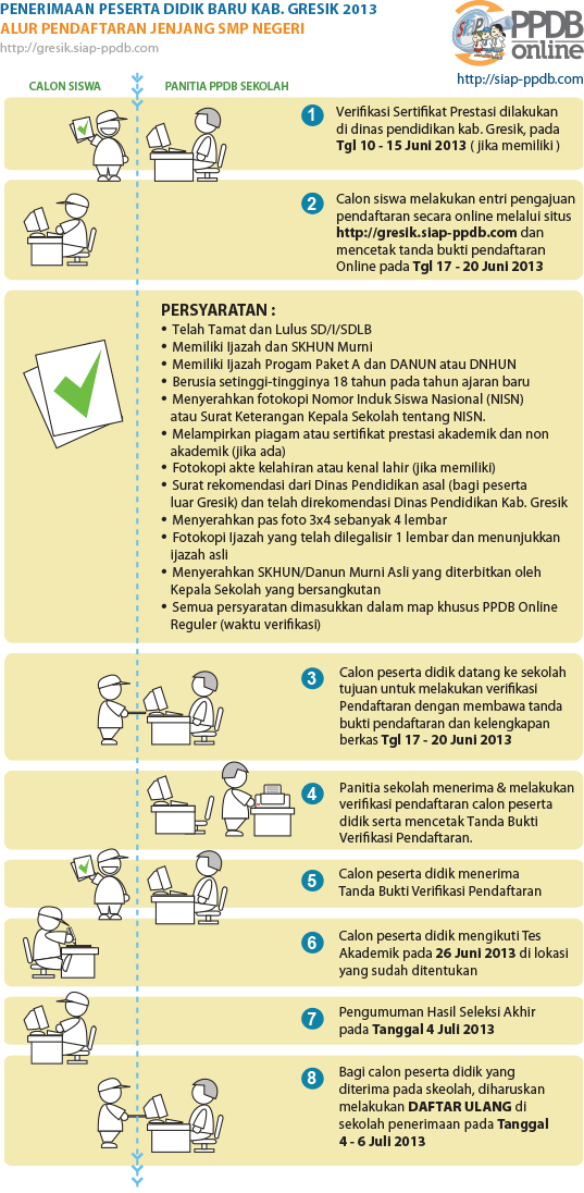 Bagan Alur Pendaftaran SMP Reguler