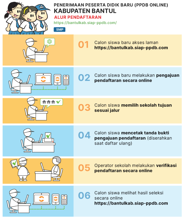 Jadwal dan Syarat PPDB SMP Kabupaten Bantul 2023